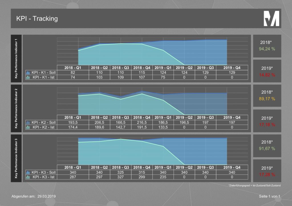 The TRACK tool is the solution for program and multi-project management.