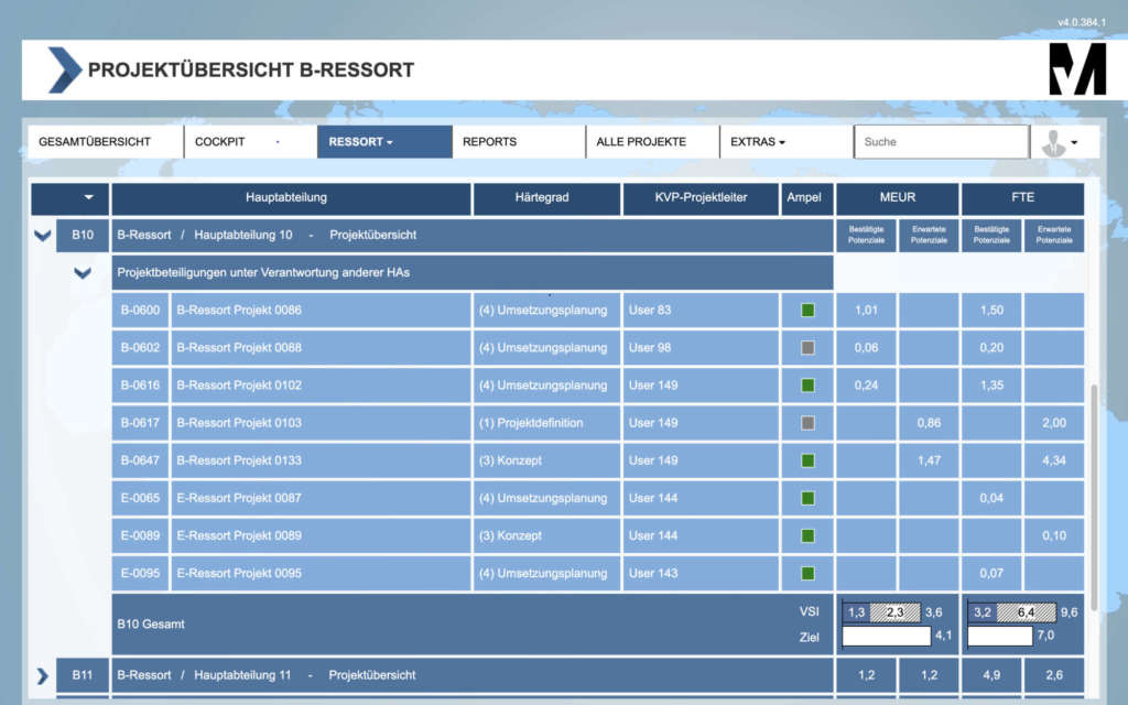 The MSO Project Manager enables central coordination, control and tracking across the entire project landscape.