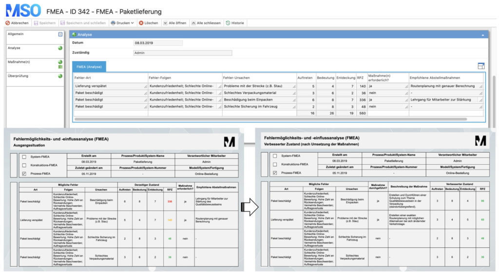 FMEA (short for Failure Mode and Effects Analysis) is a team-oriented analysis used to find potential sources of error in products or processes.