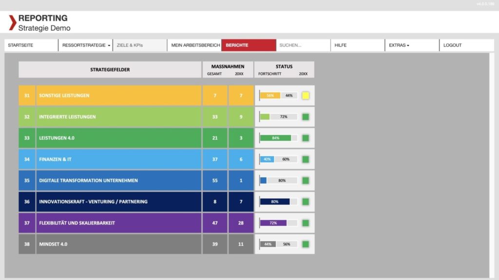 Create meaningful and clear reports with MSO.