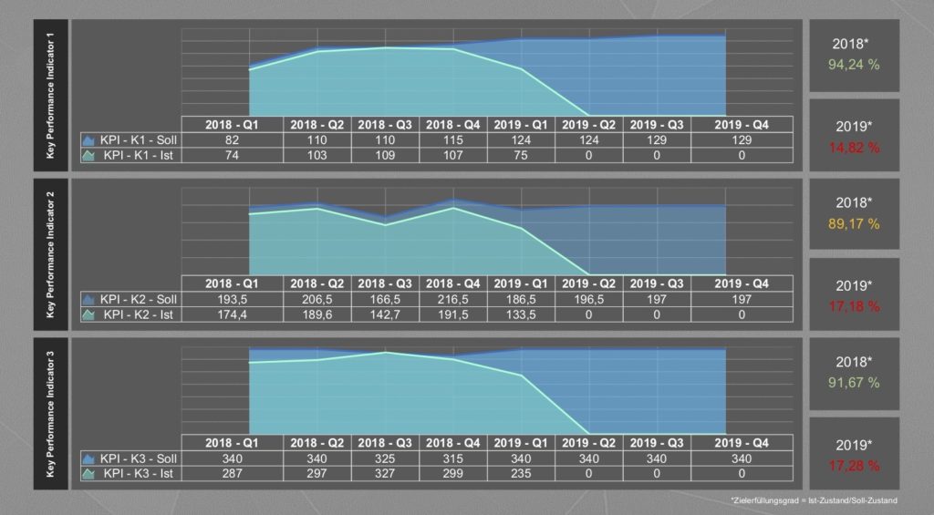 TRACK software, a tool from MSO