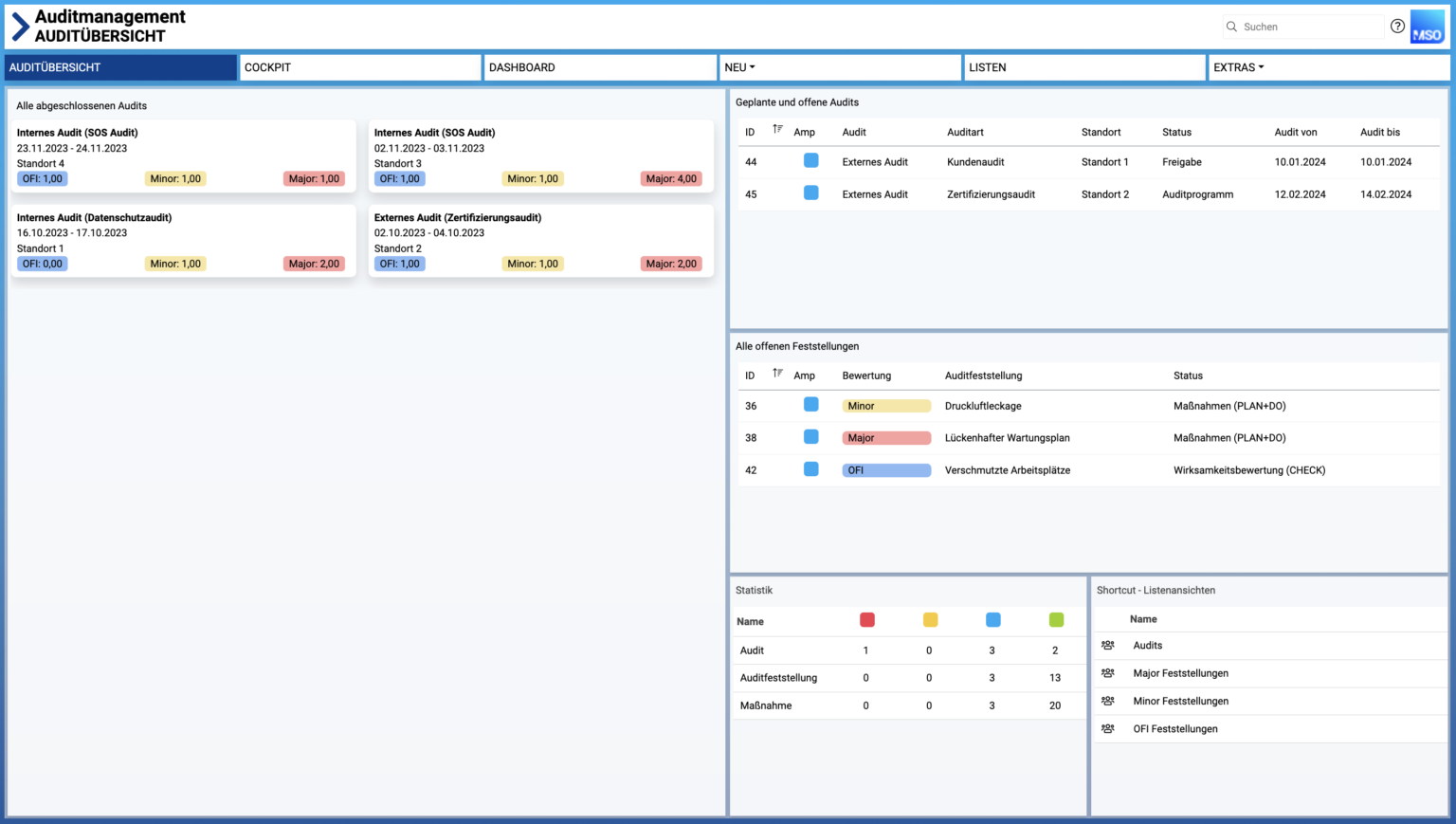 Audit Overview