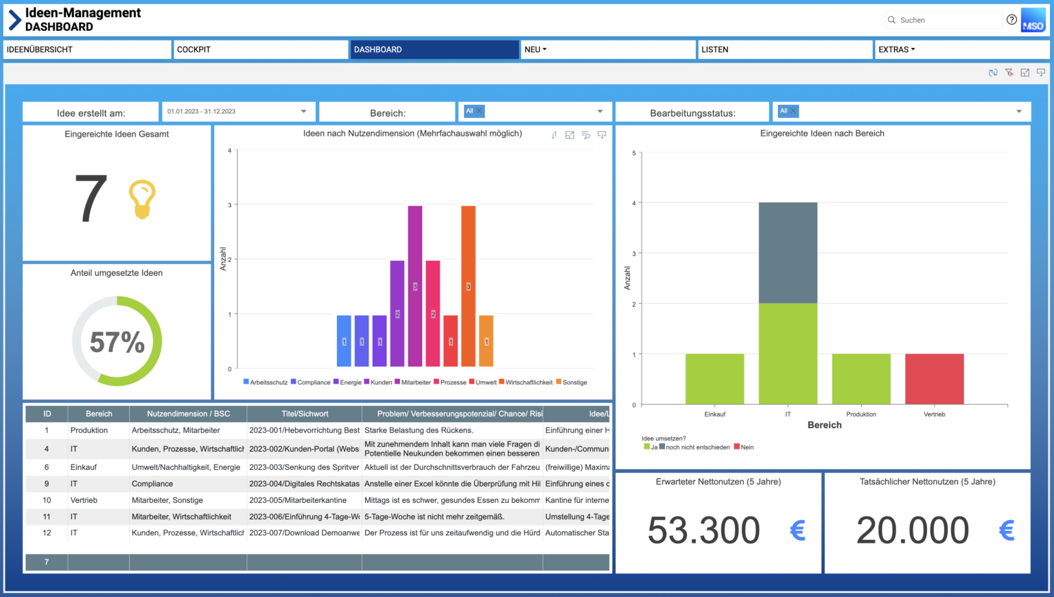 Idea Management Dashboard