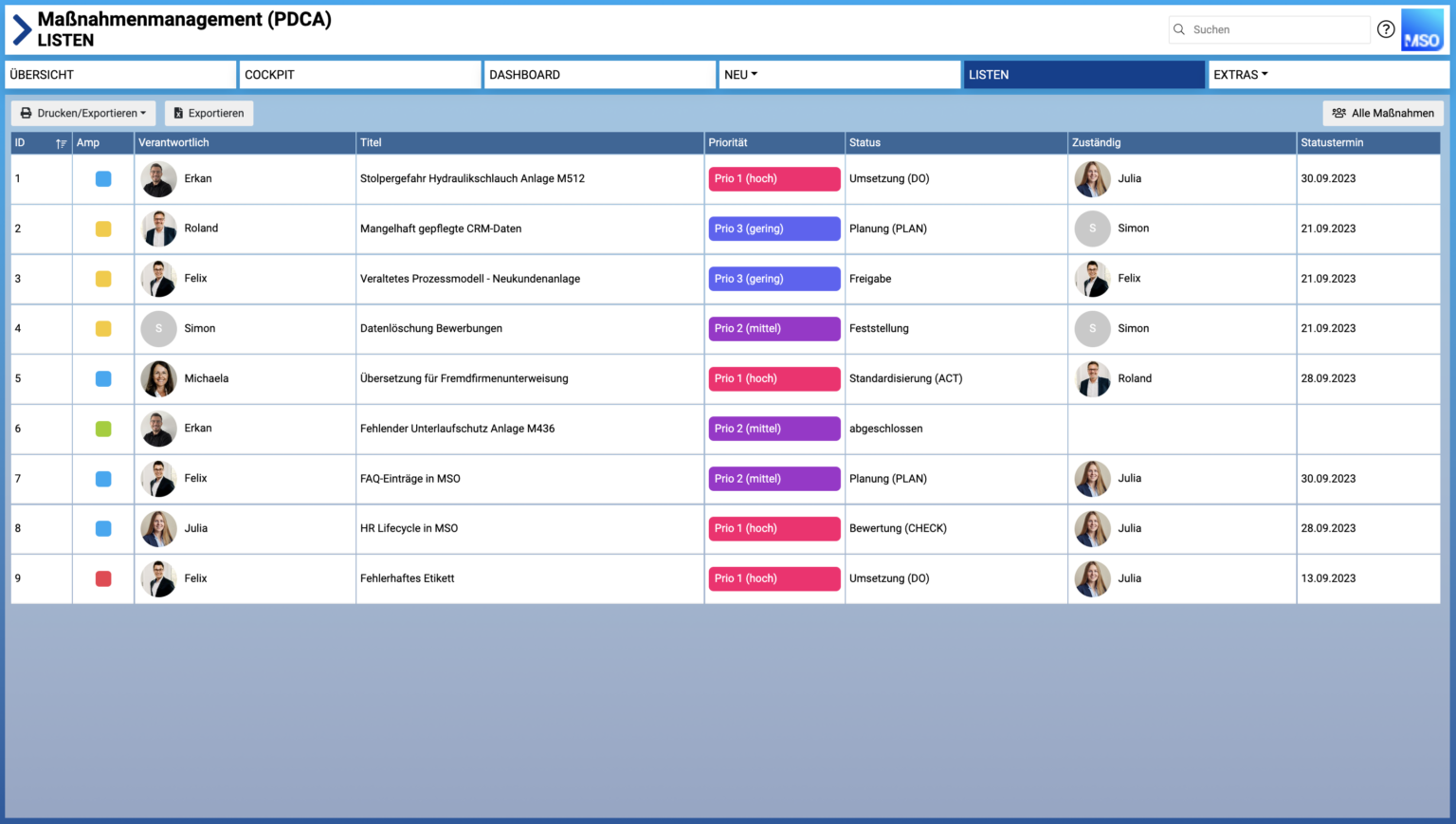 PDCA lists