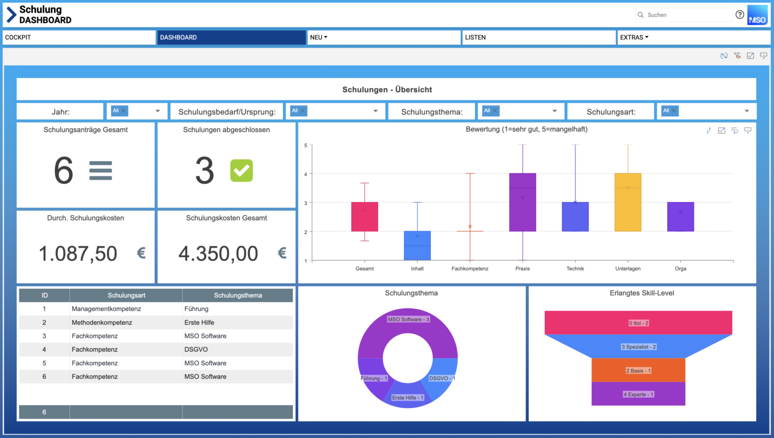 Training Management Dashboard